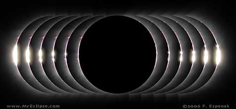 Fred Espenak eclipse image