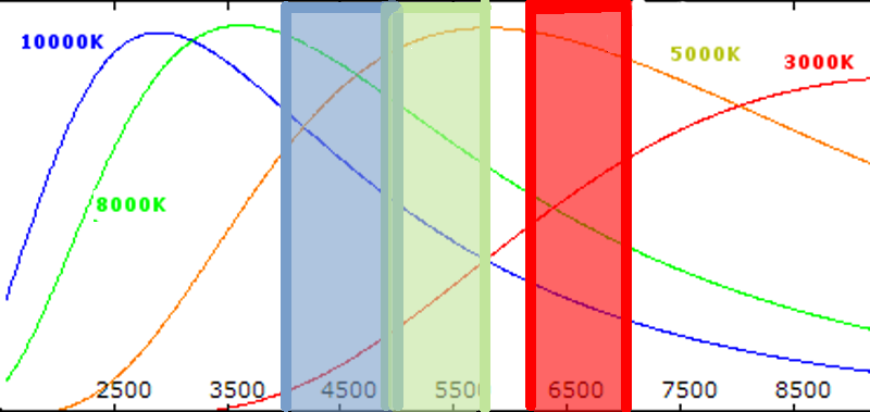 RGB filter and star colors